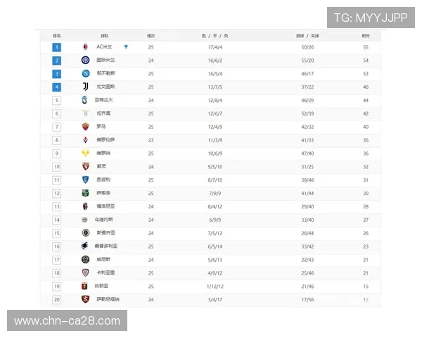 意甲客场积分榜揭示格局：国米胜率居首，米兰不败彰显稳定性