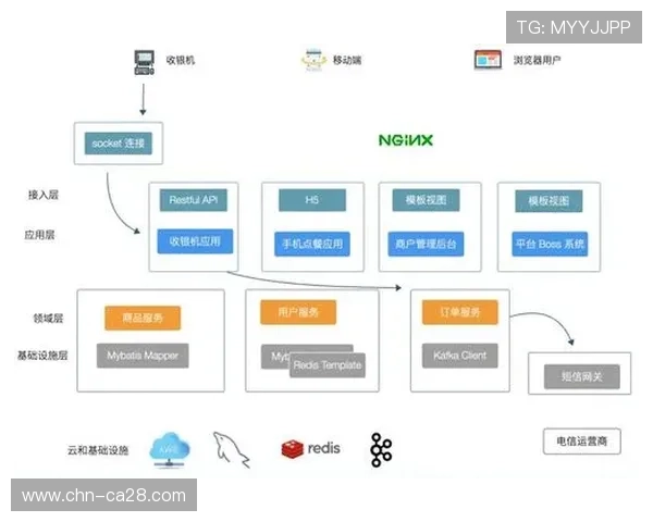 分布式团队协作平台优化远程制作流程